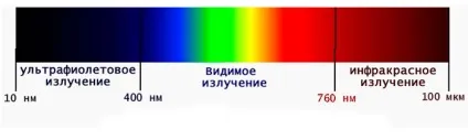 Геліотерапія, показання та протипоказання
