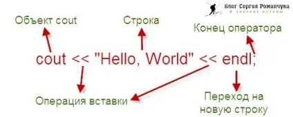 Hello, world на c