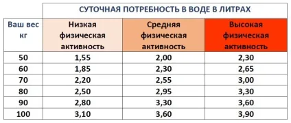 Гіперметропія слабкого ступеня що це таке, як діагностувати (ступеня) Гіперметропія слабкого ступеня що це таке, як діагностувати