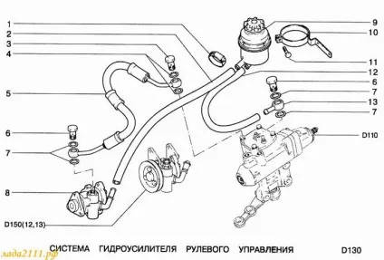 Гідропідсилювач керма на ваз 2112 і його установка