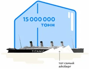 Винахід холодильника, sneg
