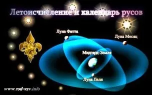 Інгліізм - стародавня віра слов'янських і арійських народів, його сенс і символіка (народів) Інгліізм - стародавня віра слов'янських і арійських народів, його сенс і символіка