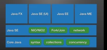 З чого складається java stack overflow російською