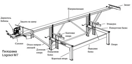 Інт - станкокомплекс logosol