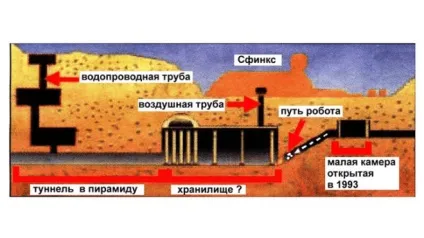 Цікаво - під сфінксом захований місто!