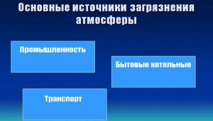 Джерела забруднення повітря основні види (джерела) Джерела забруднення повітря основні види