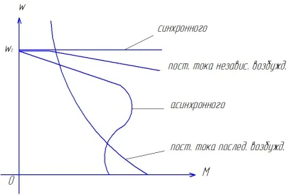 Інженерний факультет