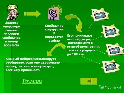 Історія пейджера, як це зроблено (пейджера) Історія пейджера, як це зроблено