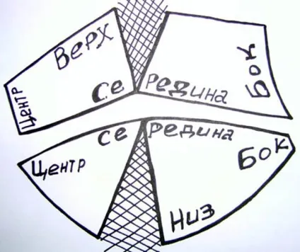 Виготовлення ліфа для танцю живота (росанова ольга) Виготовлення ліфа для танцю живота