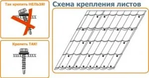 Як класти металочерепиці на дах способи і правила монтажних робіт (правила) Як класти металочерепиці на дах способи і правила монтажних робіт