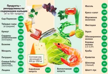 Які продукти можна в пологовий будинок після пологів (які) Які продукти можна в пологовий будинок після пологів