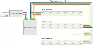 Як монтувати світлодіодну стрічку - поради і консультації