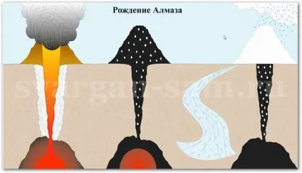 Як утворюються алмази і його походження (алмази) Як утворюються алмази і його походження
