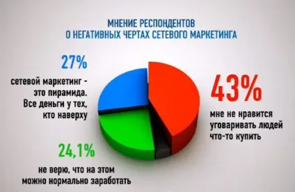 Як почати в мережевому маркетингу, плюси і мінуси, яработаюдома (маркетингу) Як почати в мережевому маркетингу, плюси і мінуси, яработаюдома