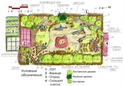Як облаштувати дитячий майданчик на дачі розміри, дизайн фото (майданчик) Як облаштувати дитячий майданчик на дачі розміри, дизайн фото