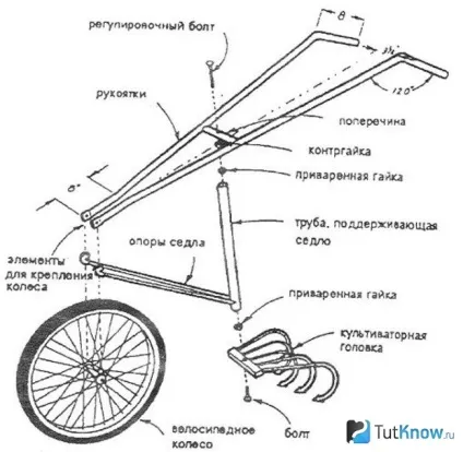 Як полегшити роботу на городі і на дачі (на городі) Як полегшити роботу на городі і на дачі