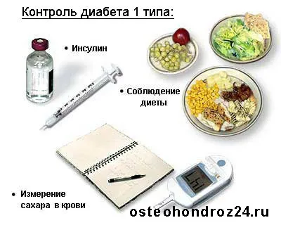 Як харчуватися при цукровому діабеті (харчування цукровому діабеті) Як харчуватися при цукровому діабеті