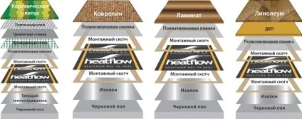 Як покласти підлогу на балконі своїми руками (покласти) Як покласти підлогу на балконі своїми руками