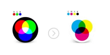 Як перевести rgb в cmyk, фотоконвертер (як перевести rgb в cmyk) Як перевести rgb в cmyk, фотоконвертер