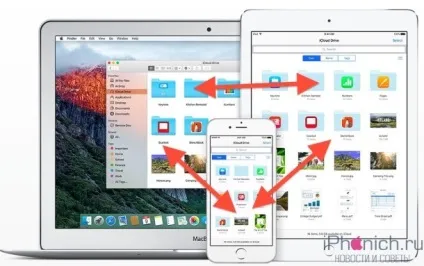 Як користуватися icloud drive і що це таке (drive) Як користуватися icloud drive і що це таке
