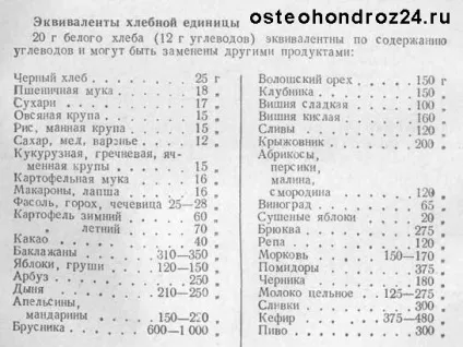 Як харчуватися при цукровому діабеті (харчування цукровому діабеті) Як харчуватися при цукровому діабеті