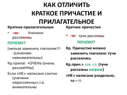 Як відрізнити короткий прикметник від короткого причастя (відміну) Як відрізнити короткий прикметник від короткого причастя
