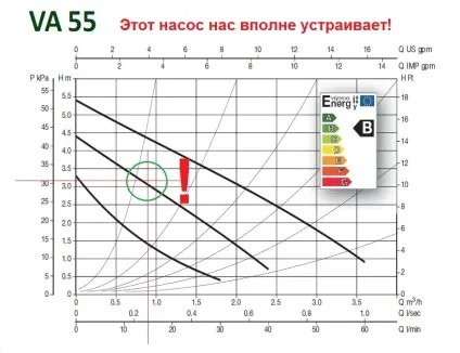 Як підібрати циркуляційний насос