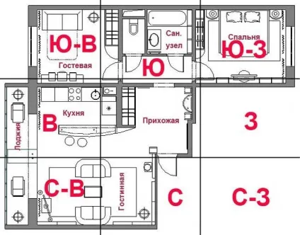 Як визначити, активувати і оформити зони в квартирі по фен-шуй (акваріум рибками краще) Як визначити, активувати і оформити зони в квартирі по фен-шуй