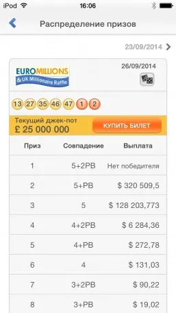 Як перевірити свою удачу - і замахнутися на - мільйони (перевірити) Як перевірити свою удачу - і замахнутися на - мільйони
