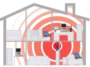 Як правильно підключити і налаштувати домашній wifi роутер (роутер) Як правильно підключити і налаштувати домашній wifi роутер