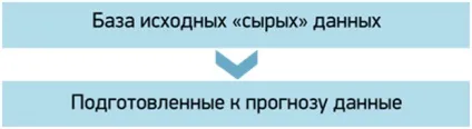 Як підвищити точність прогнозування продажів в компанії (продажів) Як підвищити точність прогнозування продажів в компанії