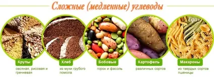 Як схуднути без голоду