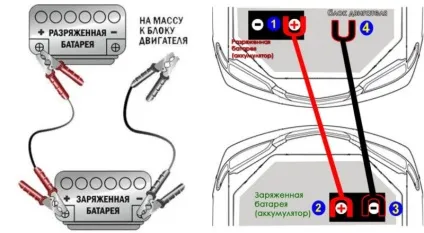 Як прикурити акумулятор від іншої машини (інструкція) (машини) Як прикурити акумулятор від іншої машини (інструкція)