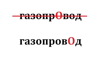 Як правильно ставити наголос у слові газопровід, де і на який склад (наголос в слові газопровід) Як правильно ставити наголос у слові газопровід, де і на який склад