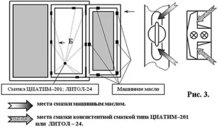 Як проводитися мастило пластикових вікон, майстер клас