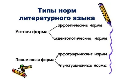 Як правильно ставити наголос у слові газопровід, де і на який склад (на який склад ставиться наголос у слові газопровід?) Як правильно ставити наголос у слові газопровід, де і на який склад
