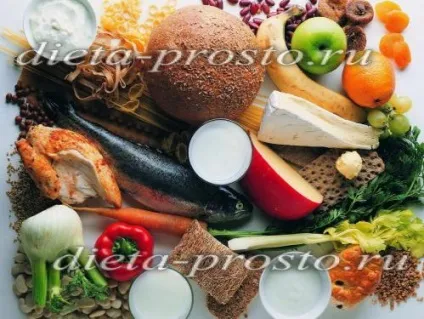 Як правильно сісти на дієту щоб схуднути (сісти) Як правильно сісти на дієту щоб схуднути