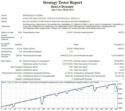 Як підвищити якість тестування радника до 99% (стаття) Як підвищити якість тестування радника до 99%