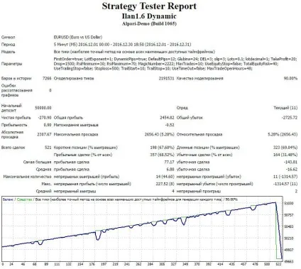 Як підвищити якість тестування радника до 99% (радника) Як підвищити якість тестування радника до 99%