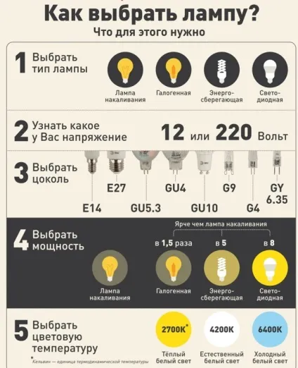 Як правильно вибрати лампу для будинку