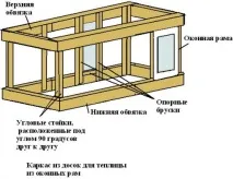 Теплиця з віконних рам, Будівельний портал теплиці