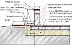 Як розрахувати кількість бетону самостійно (самостійно) Як розрахувати кількість бетону самостійно