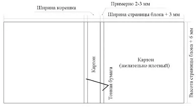 Як зробити гарний блокнот для записів з паперу своїми руками покроковий майстер-клас з фото (руками) Як зробити гарний блокнот для записів з паперу своїми руками покроковий майстер-клас з фото