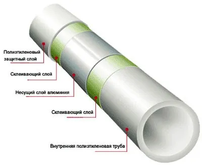 Як зробити літній водопровід на дачі своїми руками - схема і пристрій (водопровід) Як зробити літній водопровід на дачі своїми руками - схема і пристрій