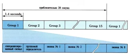 Як працює пейджер