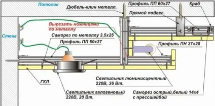 Як зробити стелю з неоновим підсвічуванням своїми руками (неонової) Як зробити стелю з неоновим підсвічуванням своїми руками
