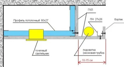 Як зробити стелю з неоновим підсвічуванням своїми руками (своїми руками) Як зробити стелю з неоновим підсвічуванням своїми руками