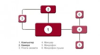 Як зробити інтернет-трансляцію, ліга любителів більярду (зробити) Як зробити інтернет-трансляцію, ліга любителів більярду