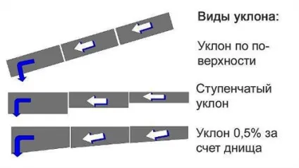 Як зробити дренажну трубу з каналізаційної своїми руками (дренажну) Як зробити дренажну трубу з каналізаційної своїми руками