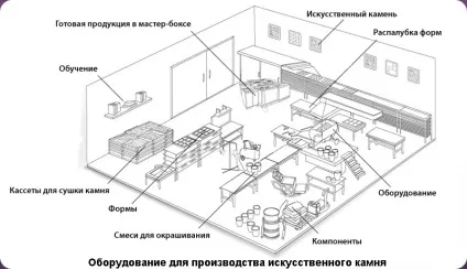 Як зробити кам'яні цеглини своїми руками